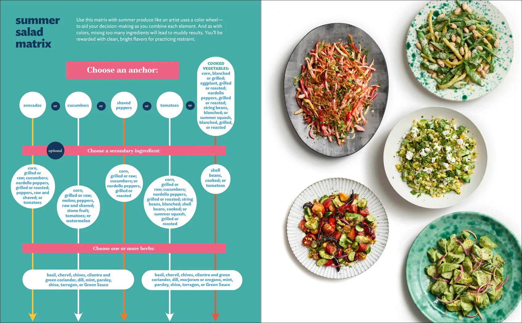 Good Things: Recipes and Rituals to Share with People You Love - Image 5