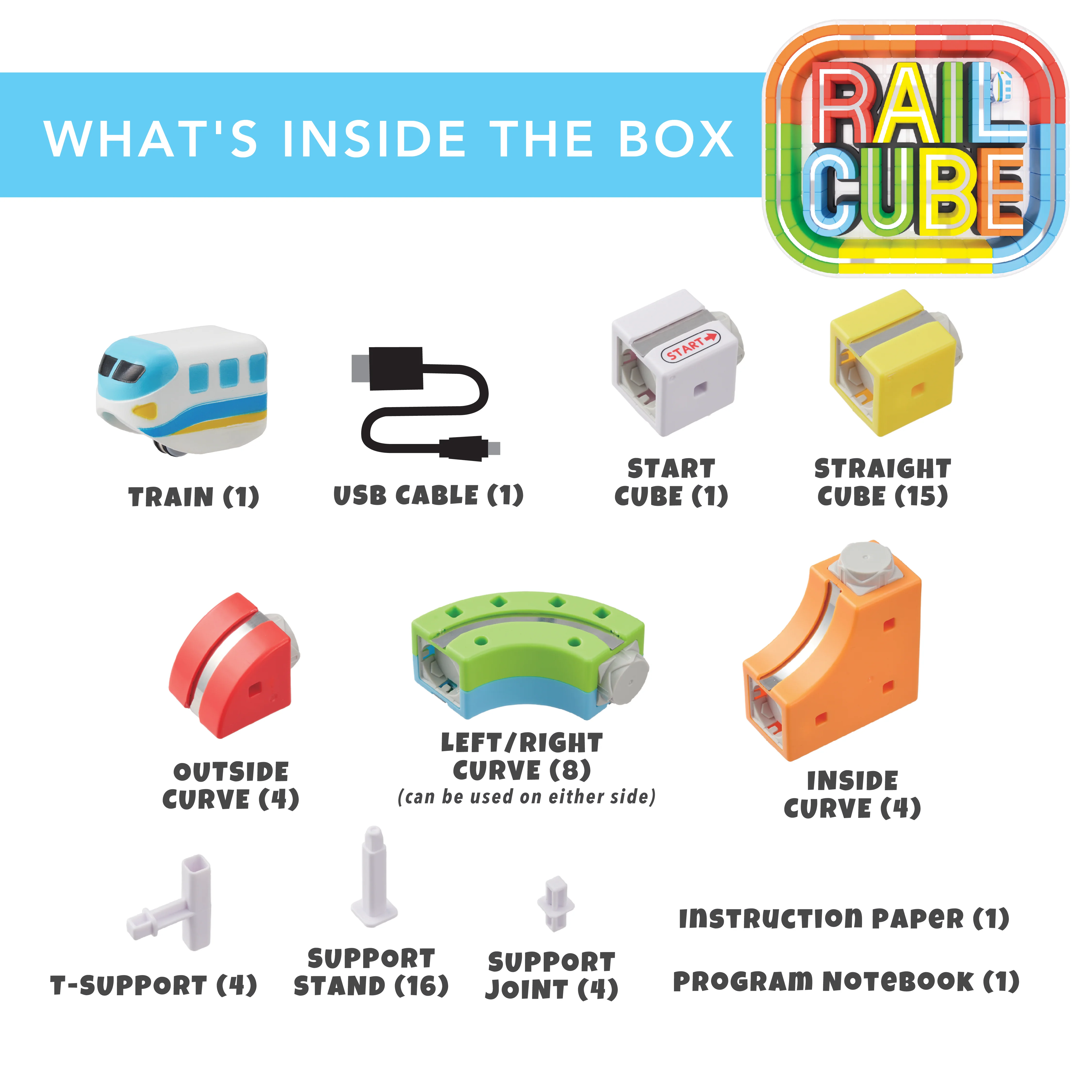 Rail Cube Starter Kit - Image 3